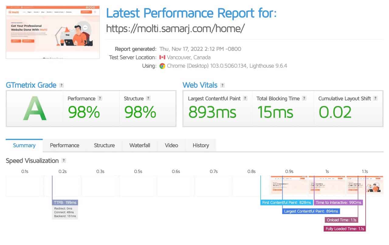 Molti Performance image 1